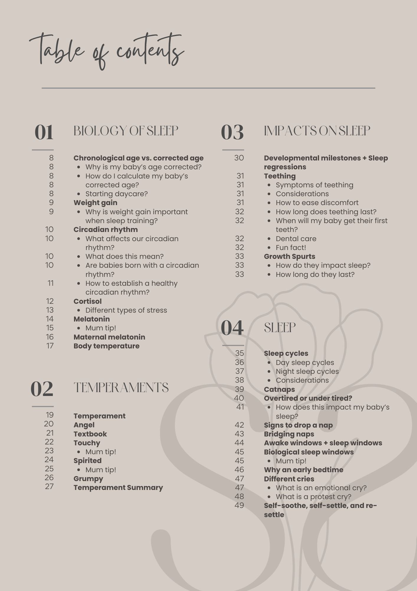 3-12 Months Sleep Essentials